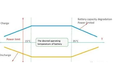 新能源液冷板技术综述！