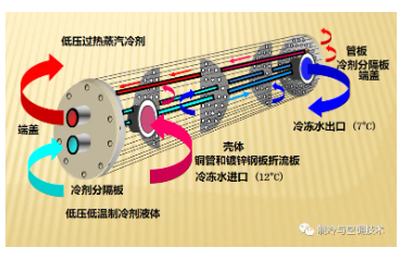 冷水机组，先搞懂这些基本的运行参数