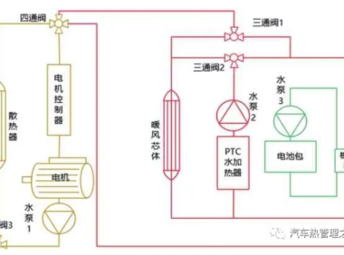 纯电动汽车非热泵型整车热管理系统的控制方法