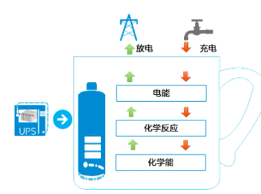 温度补偿：补偿的其实不是温度？