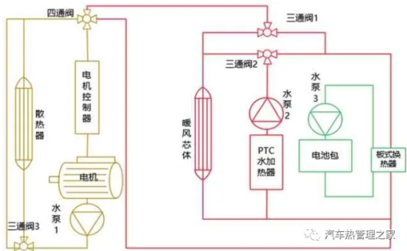 纯电动汽车非热泵型整车热管理系统的控制方法