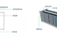 热管理，是储能的下一道大题吗？
