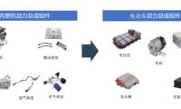 新能源汽车整车热管理系统介绍