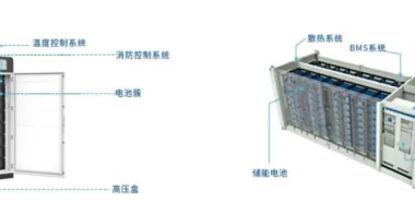 热管理，是储能的下一道大题吗？
