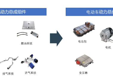 新能源汽车整车热管理系统介绍