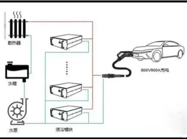 液冷超充技术充电桩及其优劣势！