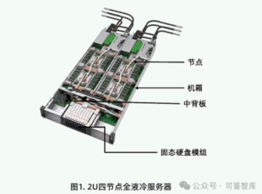【浪潮& Intel】全液冷冷板式服务器是如何设计的？