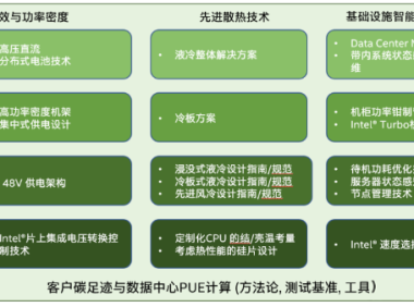 双碳时代主题下，冷板液冷真的是空中楼阁么？