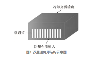 电子设备散热的新技术