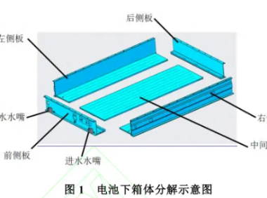 液冷储能系统电池箱体技术研究