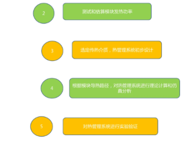 电池热管理设计案例分析