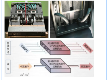 液冷技术在AI芯片降温上的应用