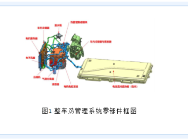 比亚迪海豚EV 热管理系统介绍