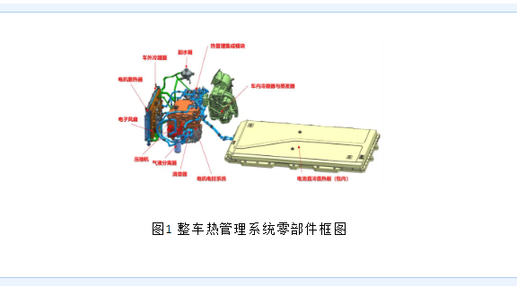 比亚迪海豚EV 热管理系统介绍