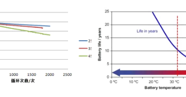 液冷储能】储能电池冷板技术选择