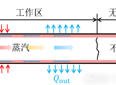 热管（HP）/均温板（VC）技术集锦