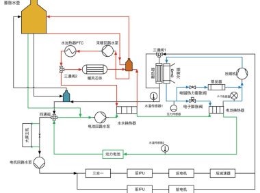 小鹏、比亚迪、理想、特斯拉热管理系统介绍