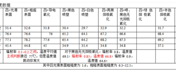 表面处理对辐射散热的影响