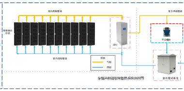 大功率芯片散热用泵驱两相冷板液冷技术开发