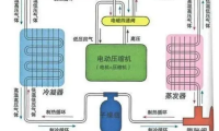 新能源汽车空调系统组成、冷热原理