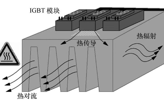 功率器件热设计基础（一）——功率半导体的热阻