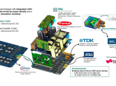 技术解析｜高功率密度车载充电器如何散热设计难点？