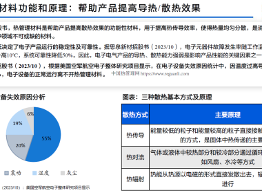 241218国海证券-散热行业报告：端侧AI进程加速，驱动散热材料量价双升
