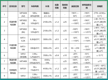 热数科技 热敏电阻