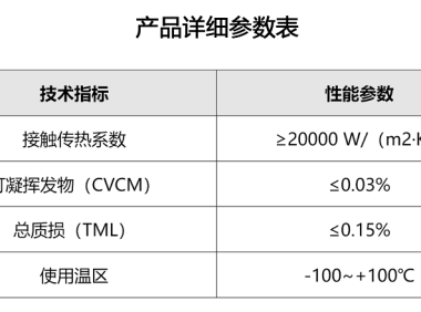 热数科技 导热硅脂