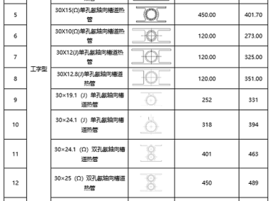 热数科技 铝氨槽道热管