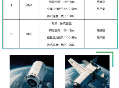 热数科技 真空热实验