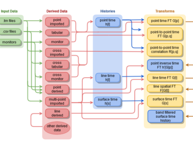 Star-ccm+ 用户指南：后处理