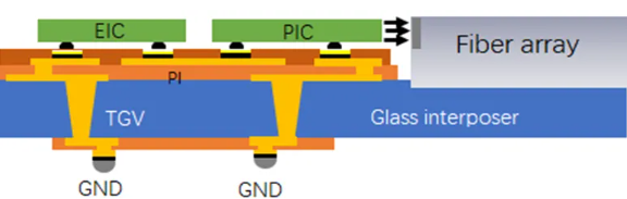 玻璃基板、柔性基板和陶瓷基板在半导体封装领域的优劣势