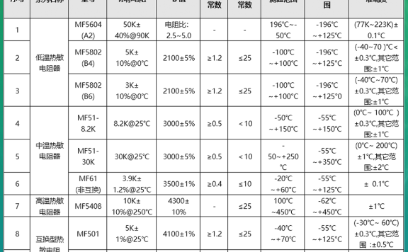 热数科技 热敏电阻