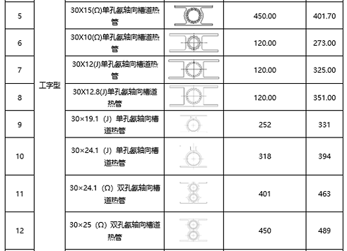 热数科技  铝氨槽道热管
