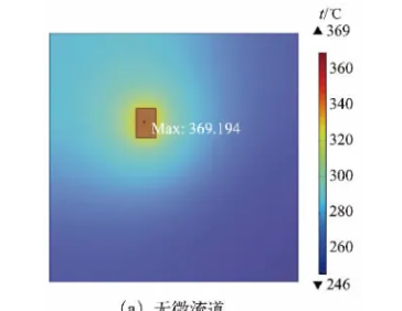 微流道HTCC基板实现大功率功率芯片快速散热