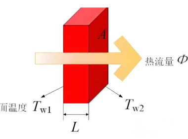 换热器传热温差为什么不是越大越好?