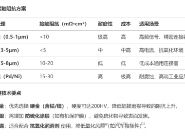浅谈表面处理——镀银