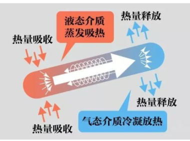 热管基础知识