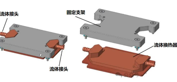 打造高效液冷解决方案：液冷板的设计与测试方法