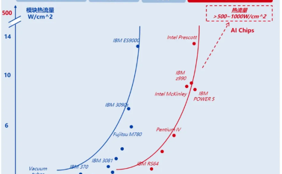 液冷技术驱动AI算力飙升，势不可挡！
