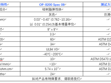 仕来高 高性能导热填充垫OP-8200 Spec 08 - 10W