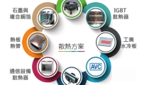 AVC-液冷行业散热巨人