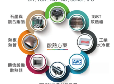 AVC-液冷行业散热巨人