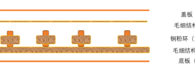 教你如何找出实际均温板的理论水量