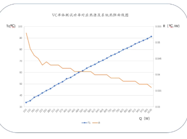 液冷 vs. 均温板？不，它们的结合可能会有不一样的火花！