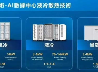 富士康3.75亿美元出售电动车厂，抢占AI液冷制造-并完成液冷全自研
