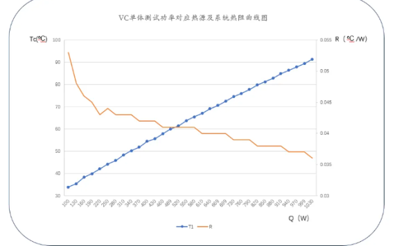 液冷 vs. 均温板？不，它们的结合可能会有不一样的火花！