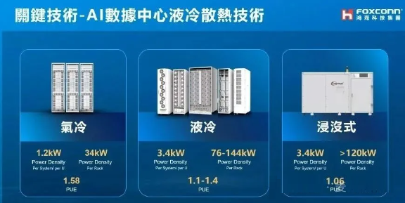 富士康3.75亿美元出售电动车厂，抢占AI液冷制造-并完成液冷全自研