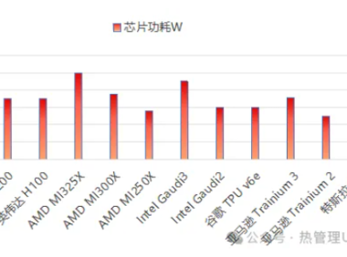 碳基热管理材料新黑马—石墨烯导热垫片